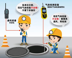 东湖有限空间操作说明